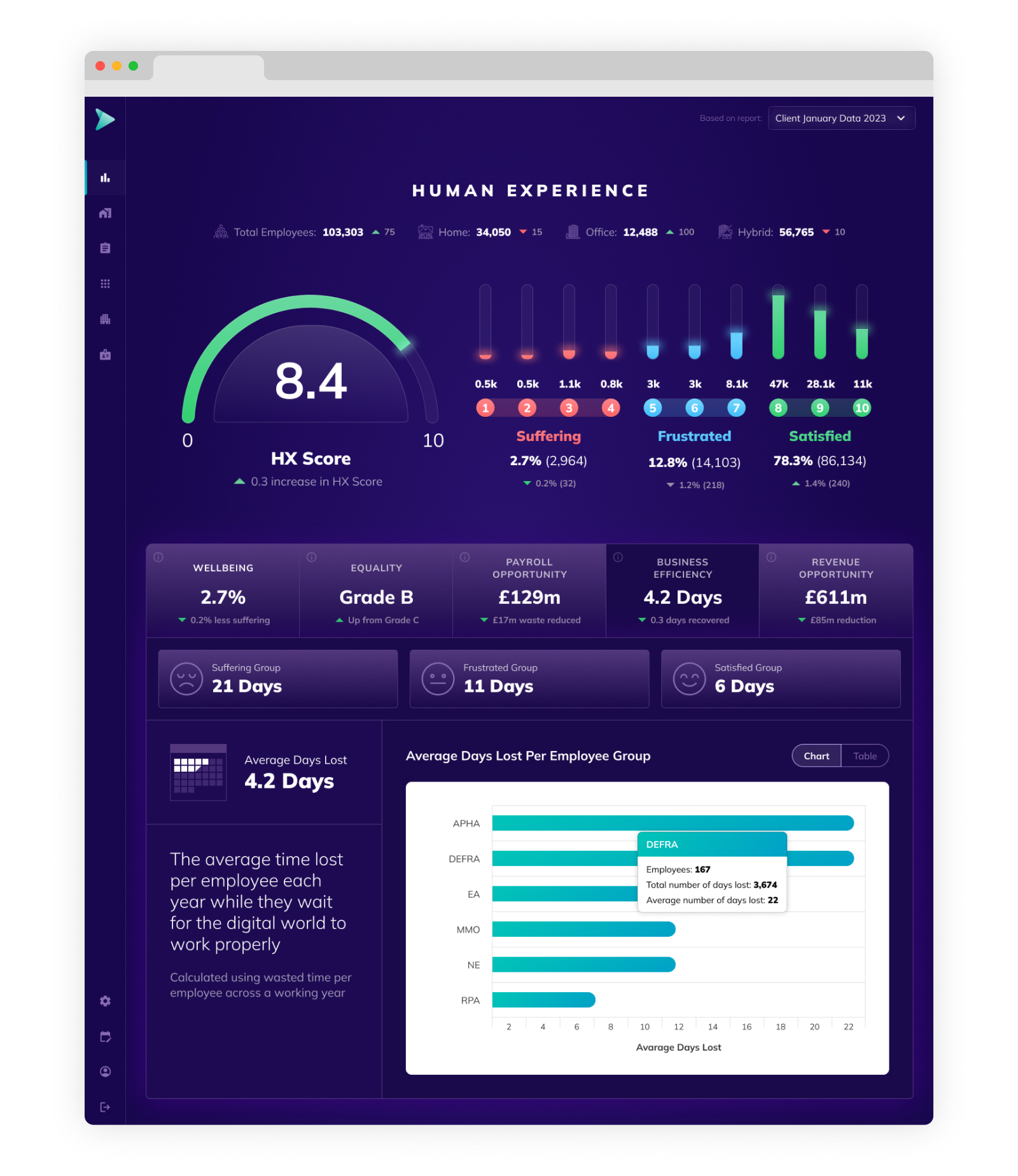Actual Sass Dashboard