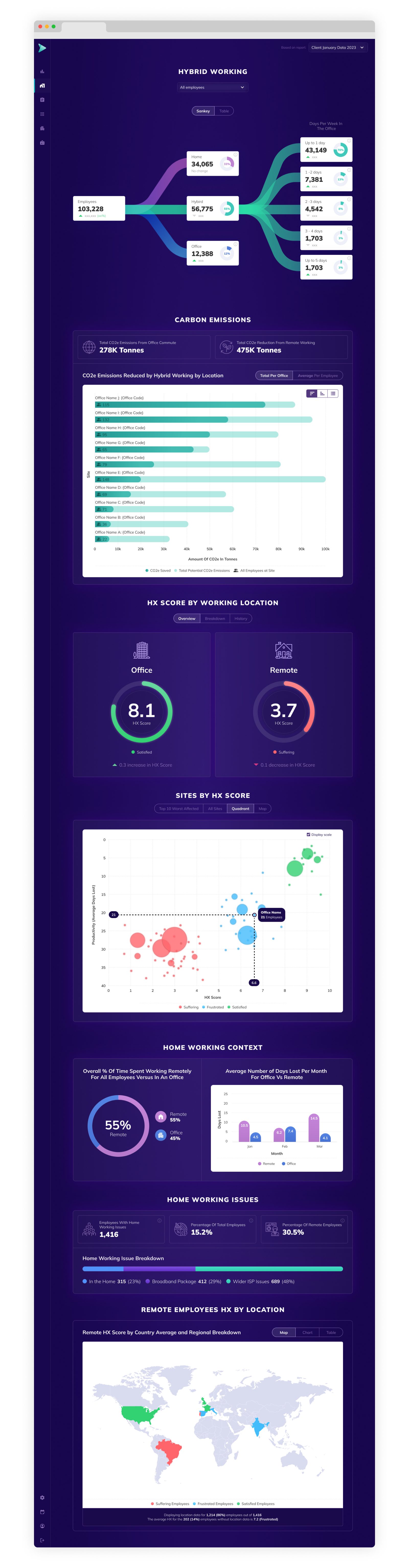 Actual Sass Dashboard - Human Experience