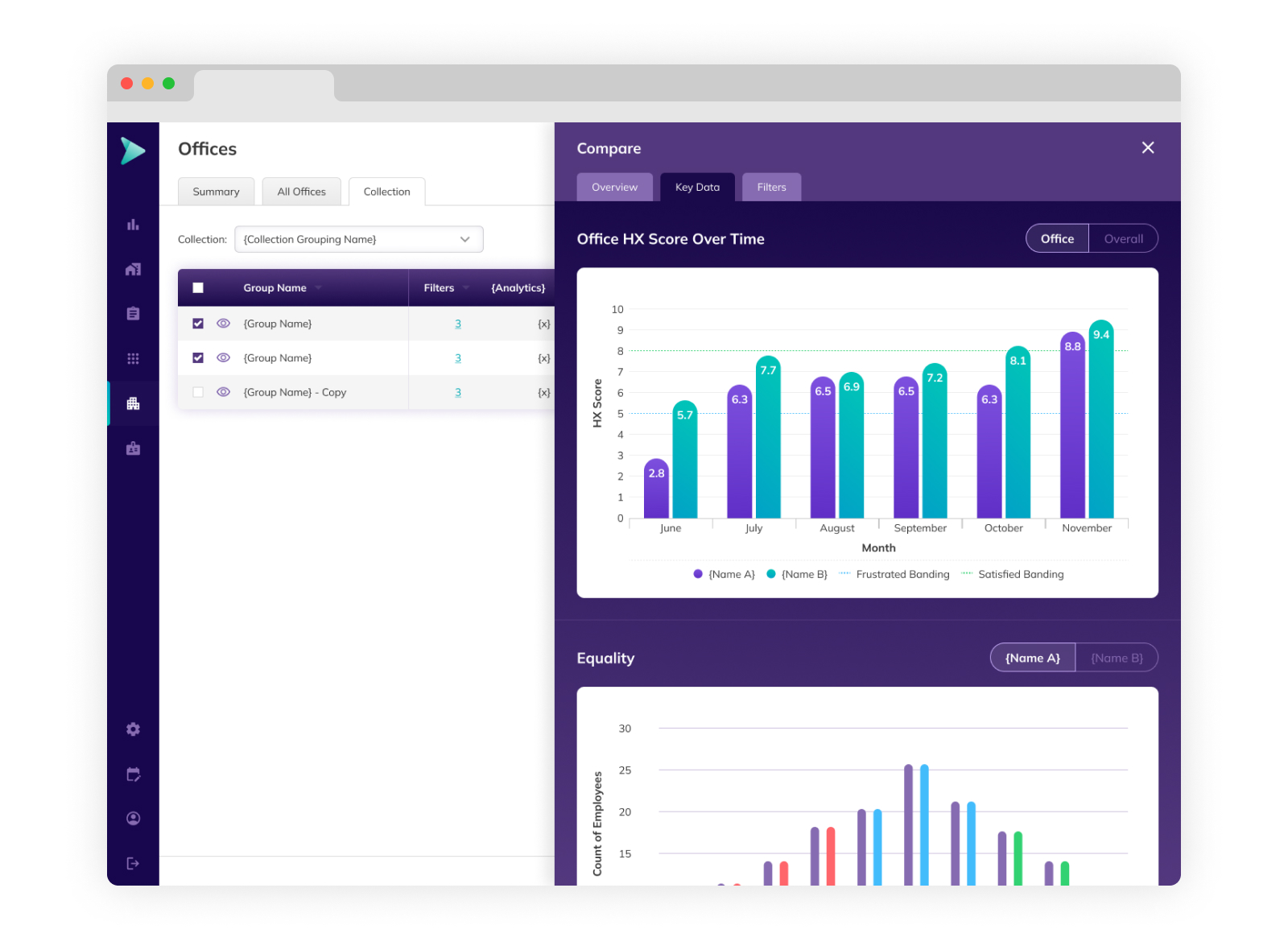 Actual Sass Dashboard - Offices