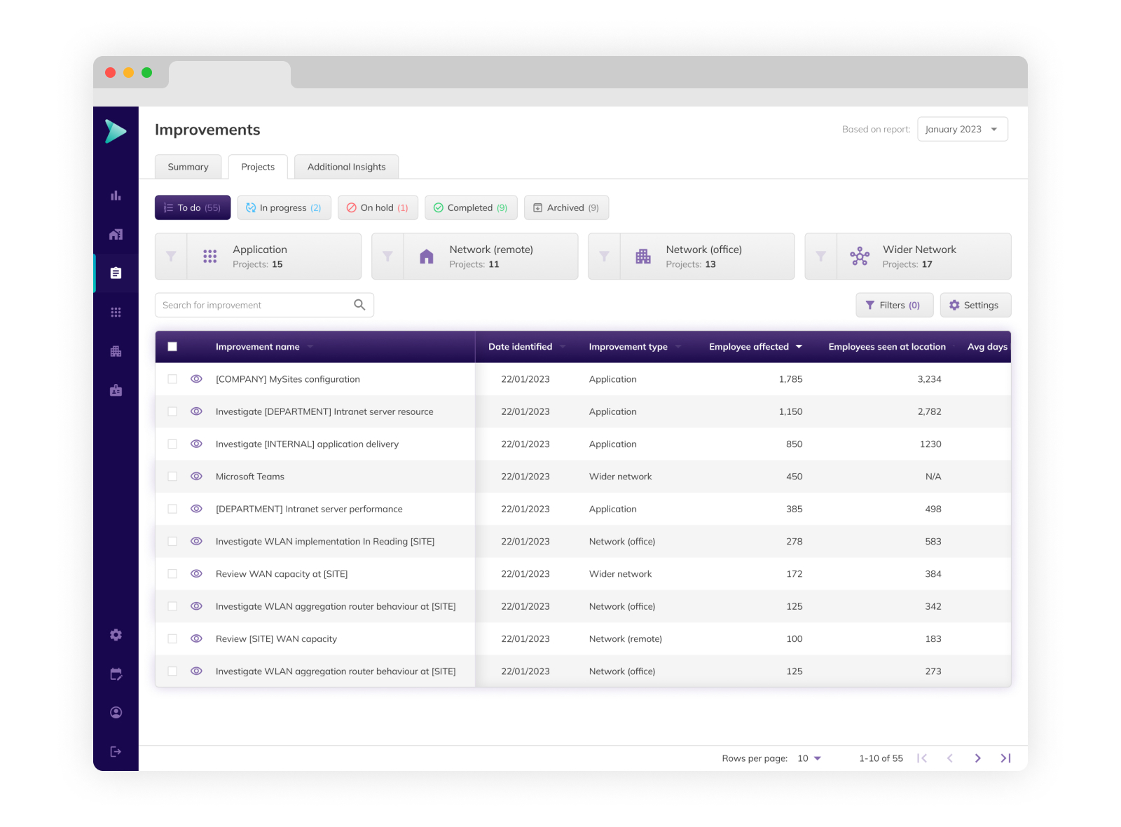 Actual Sass Dashboard - Improvements Table