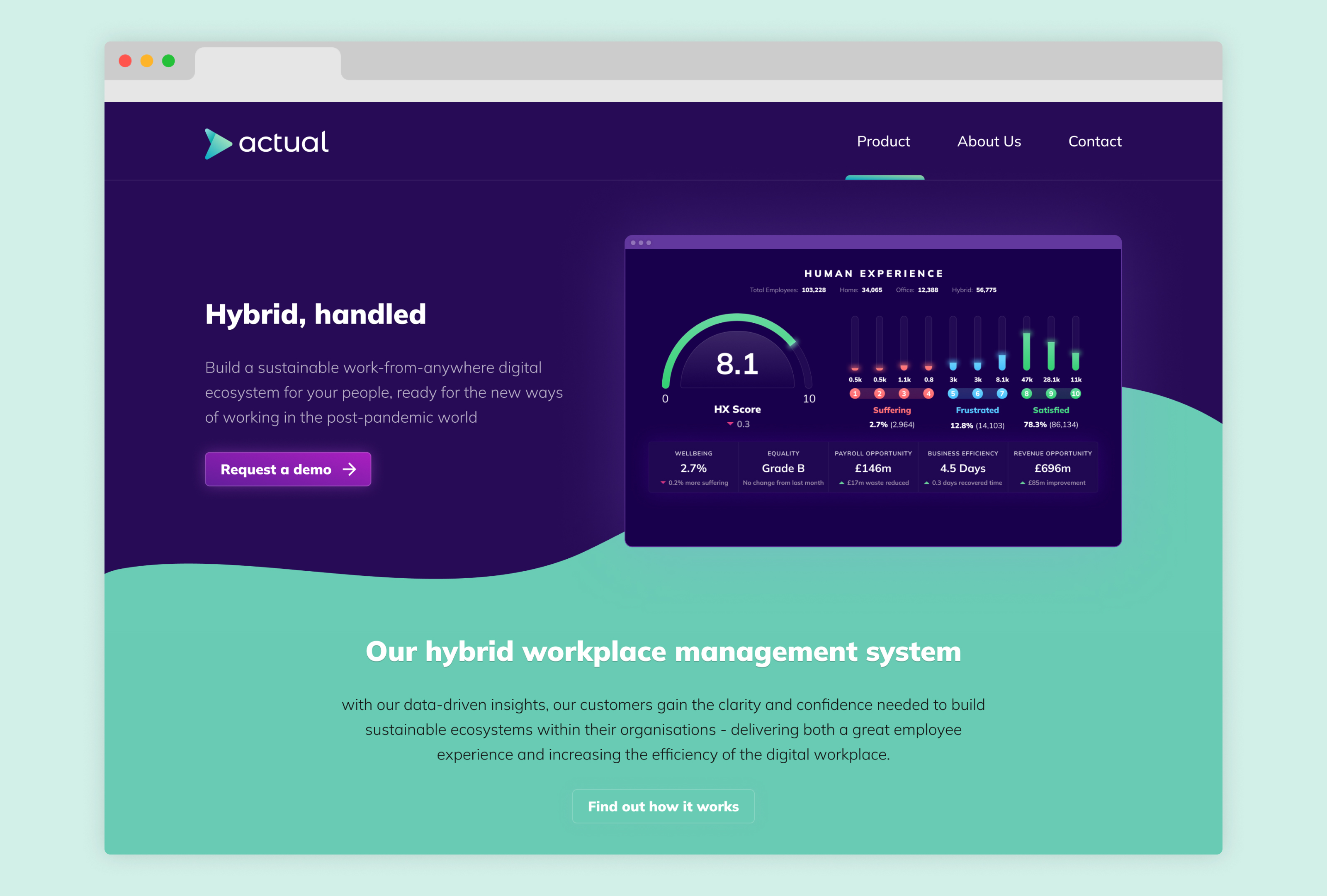 Actual Website Design